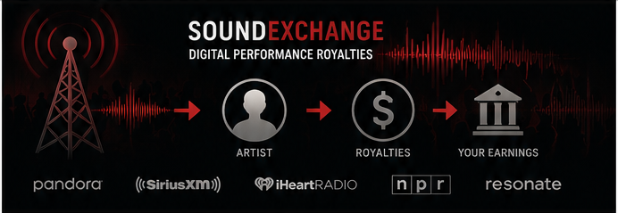 SoundExchange