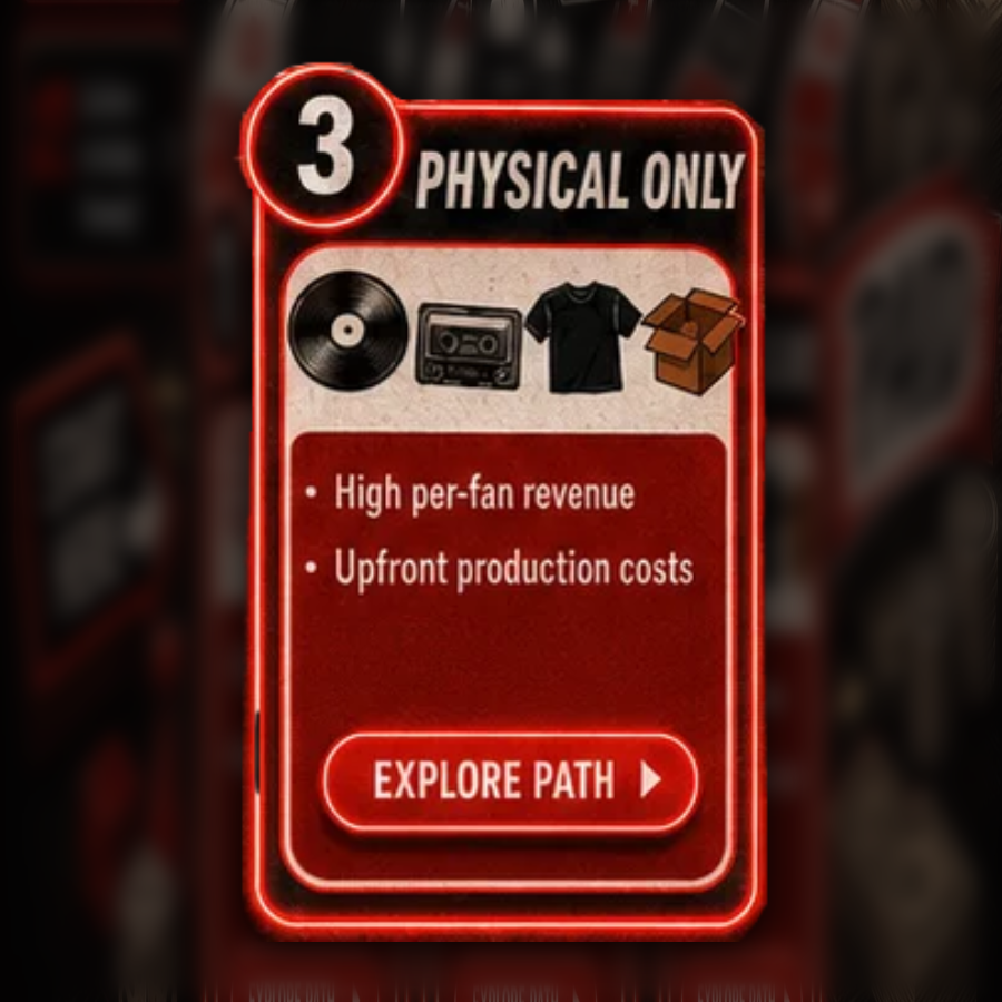 Path 03 PHYSICAL ONLY card from the G.U.M.M. September 2026 cover: high per-fan revenue and upfront production costs.