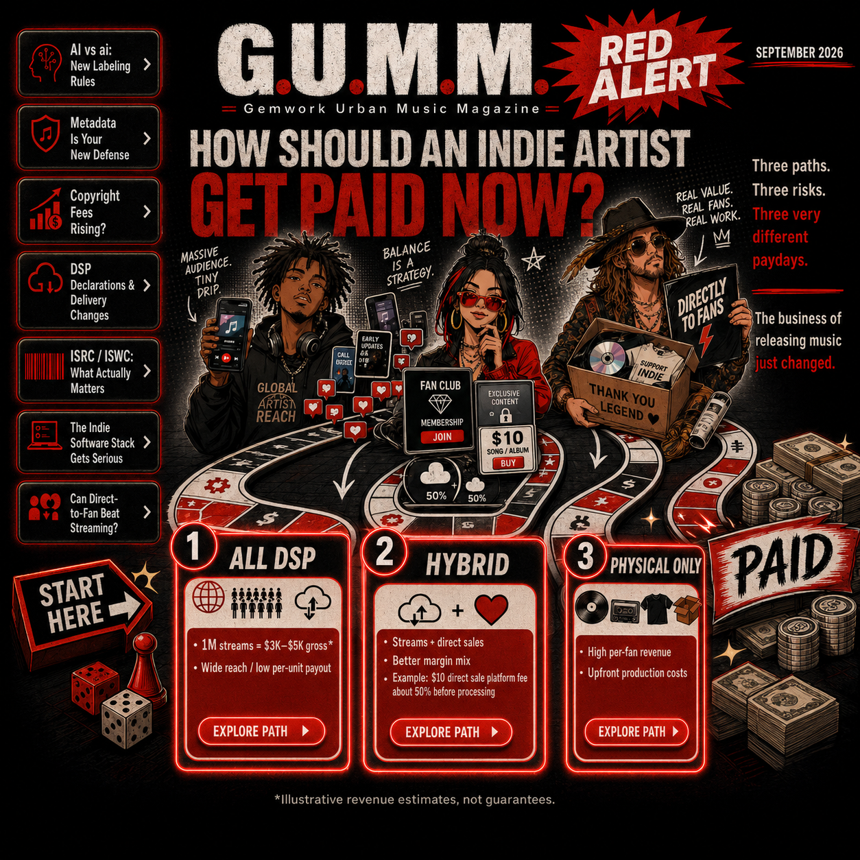 G.U.M.M. September 2026 issue cover — How should an indie artist get paid now?
